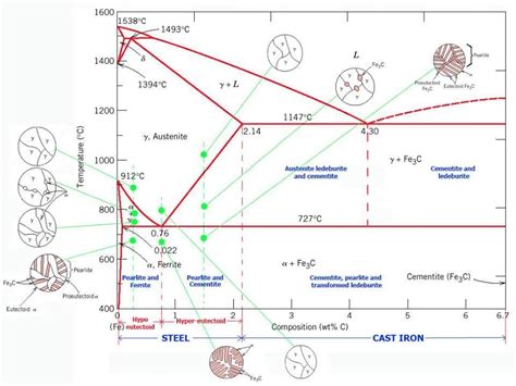 Material science, Diagram, Mechanical engineering