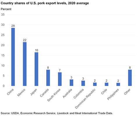 Introduction to Lean Hogs Futures (HE): Exploring the exciting world of ...