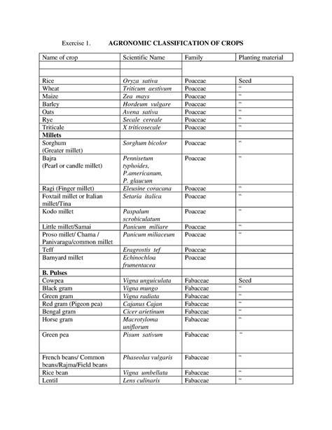 Practical Agronomic classification - Exercise 1. AGRONOMIC ...