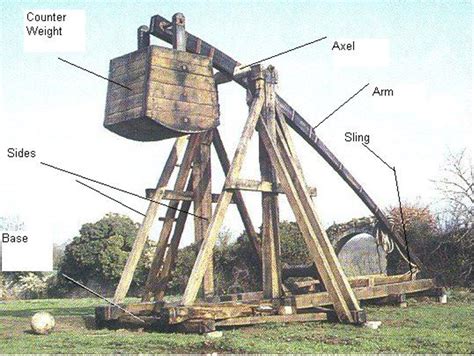 Anatomy of a trebuchet. : r/Trebuchet