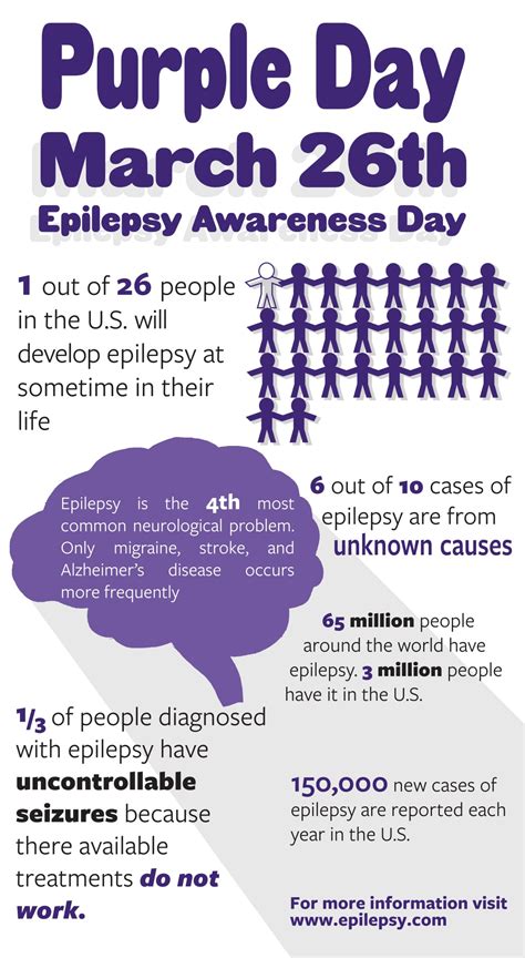 Raise Epilepsy Awareness with Purple Day – The Bridge