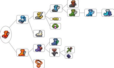 TerraRE - Tweaks and Fixes at Terraria Nexus - Mods and community