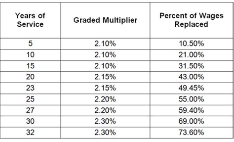 calpers retirement calculator table | Brokeasshome.com