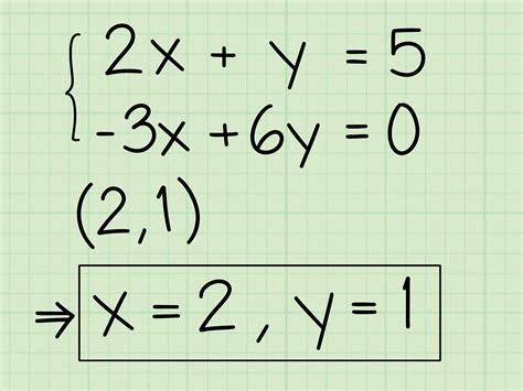 4 Ways to Solve Systems of Algebraic Equations Containing Two Variables