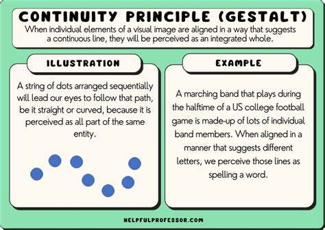 Continuity Principle (Gestalt Theory) - with Examples (2024)