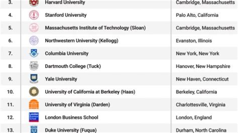 Top 25 business schools In the world year 2016 - Study Abroad Life