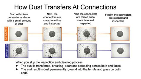 Fiber Optic Cleaning and Inspection of Connectors & Adapters ...