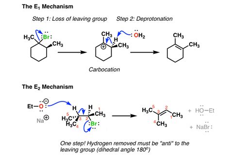 Elimination Reaction Mechanism