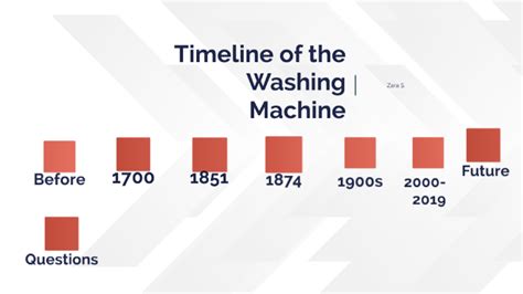 Washing Machine Timeline by Zara Stewart on Prezi