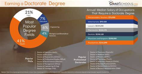 Online PhD Programs & Doctorate Degrees 2024+