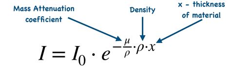 X-Ray Transmission Calc - How Radiology Works