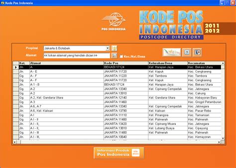 APLIKASI KODE POS INDONESIA 2011-2012 ~ Media-Informasi