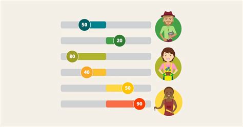 Semantic Differential Scale in Surveys: Definition, Examples, Alternatives