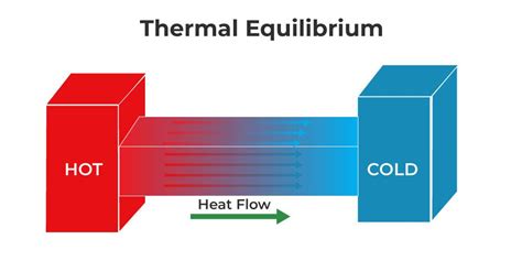 Wonders Of Thermodynamics: Energy, Heat, Physics Formula, 58% OFF