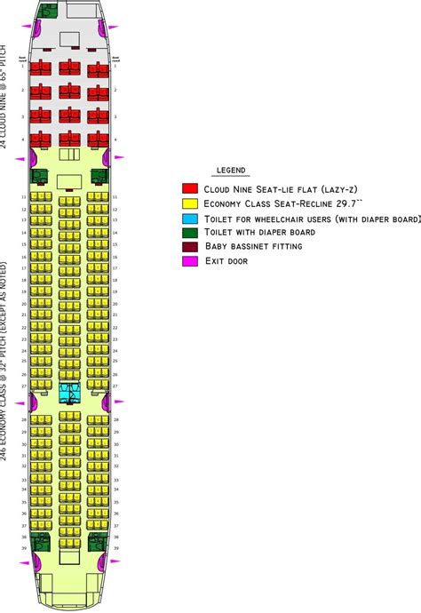 United Boeing 777 Jet Seating