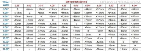 Bolt Pattern Guide and Lug Nut Chart | Toyota wheels, Bolt pattern, Toyota