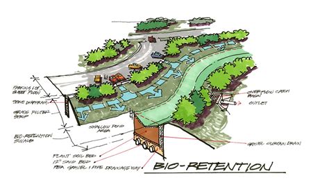 Stormwater Management Plan Template