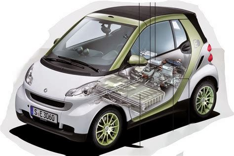 LG Chem to supply batteries for Daimler's Smart EVs - Types cars