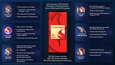 Qualcomm announces new flagship mobile SoC: the Snapdragon 8+ Gen 1 ...