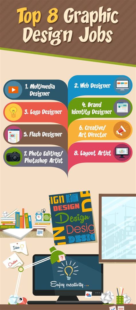 Graphic Design Jobs Richmond Va - peak design