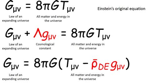 Einstein Theory Of Relativity Equation - Tessshebaylo