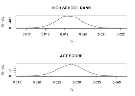 Chapter 10 Gibbs Sampling | Bayesian Computation with R Scripts