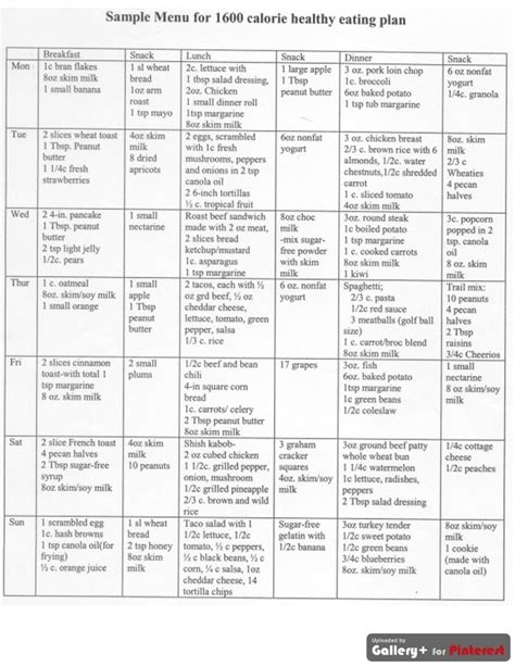 Food plan | Diabetic meal plan, Healthy eating plan, Eating plans