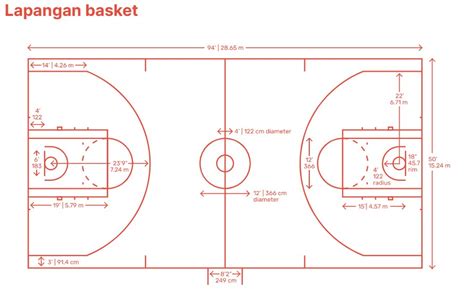 Panjang Dan Lebar Lapangan Basket - Homecare24