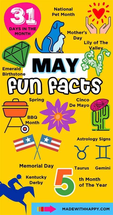 May Fun Facts - Made with HAPPY