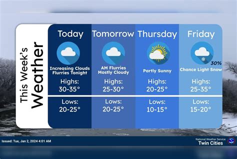 Minneapolis Braces for Snow Flurries and Mid-30s Temps, National