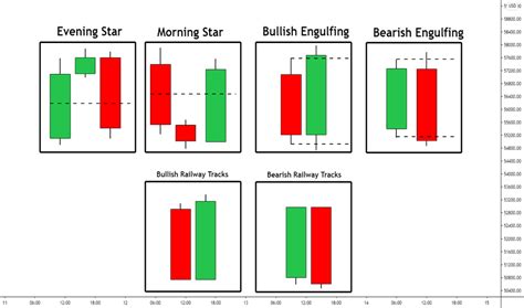 Bullish Engulfing — Trend Analysis — Education — TradingView