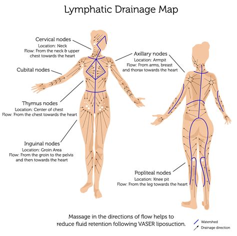 Manual Lymphatic Drainage Massage