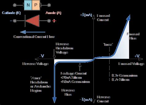 Induce Altitudine Anulare pn junction diode notes reciclare roz câştig