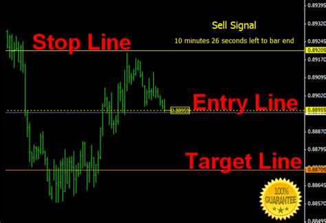 Forex Trading Time Zone Indicator - UnBrick.ID