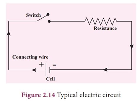 A Diagram Of An Electric Circuit