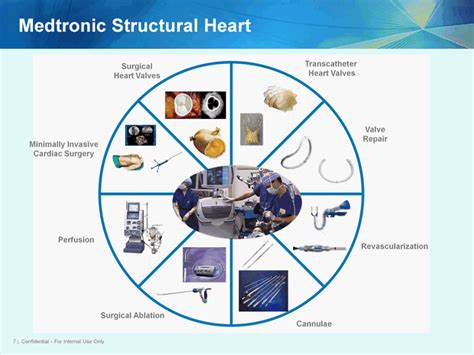 A Blog for the Ages: Medtronic by Dilip J Palanisamy - MGMT 7160 M50