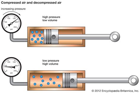 Compressed air | Energy Efficiency, Industrial Uses & Safety | Britannica