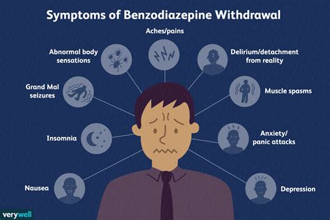 What Is Benzodiazepine Withdrawal? - Recovery Realization