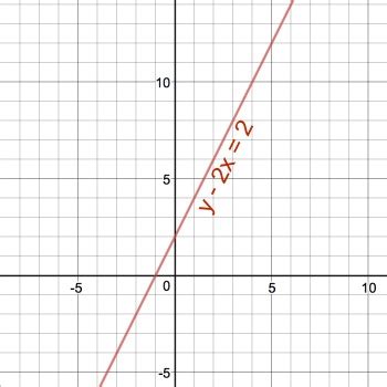 Graph y-2x=2 | Homework.Study.com