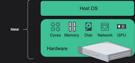 Types of Hosts | GameCI