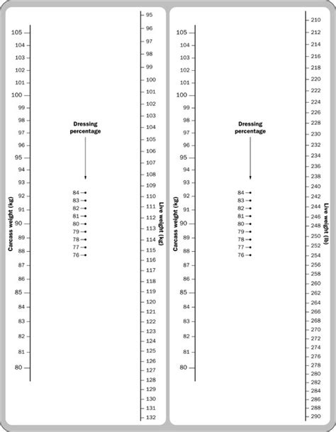 Hog target weight calculator | ontario.ca