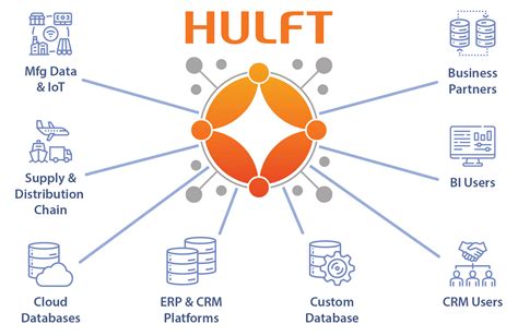 HULFT Integrate - HULFT, Inc.