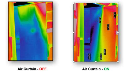 Benefits of Using Air Curtains in Commercial Buildings