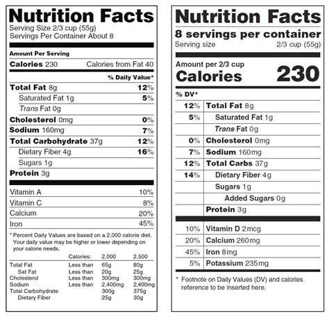 What Zero Grams (0g) of Trans Fat Really Means – AZ Dept. of Health ...