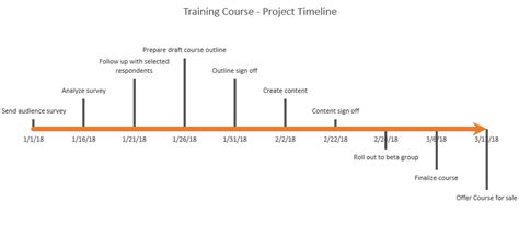 How to Create A Timeline Graph in Excel [Tutorial & Templates] | Preceden