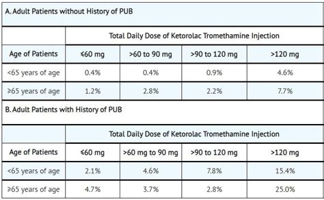 Ketorolac Injection - FDA prescribing information, side effects and uses