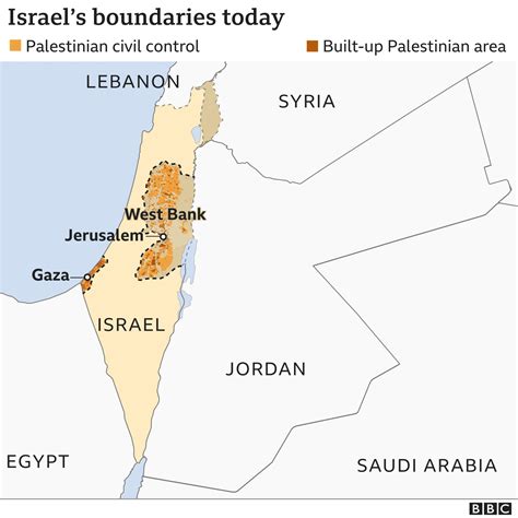 Politics Palestine Israel International Politics & Social Sciences ...