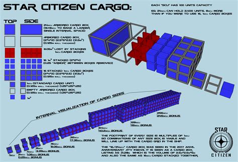 New Carrack Cargo Size : r/starcitizen