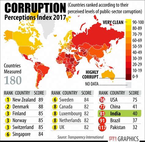 Corruption Perceptions Index 2017 by Transparency International – NAGA ...