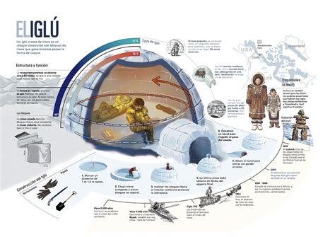 Design II - Diagram about Igloo. 2014. | Igloo house, Igloo building ...